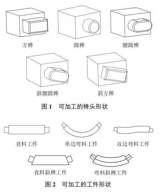 数控榫槽机和数控双端开榫机搭配干活不累
