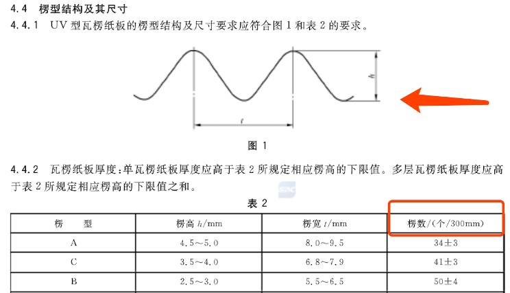 让您的猫抓板不掉屑，承受三倍以上的抓痕4（瓦楞纸的成本）